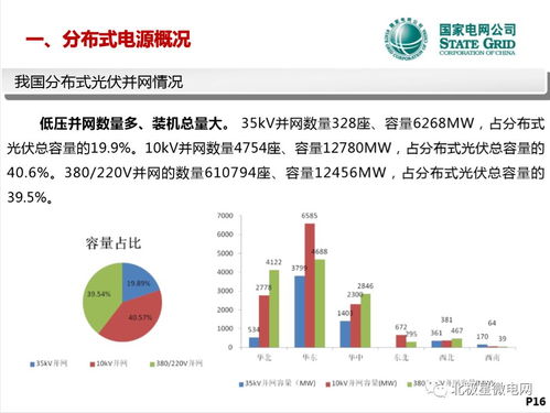 分布式電源接入配電網調度運行現狀與展望